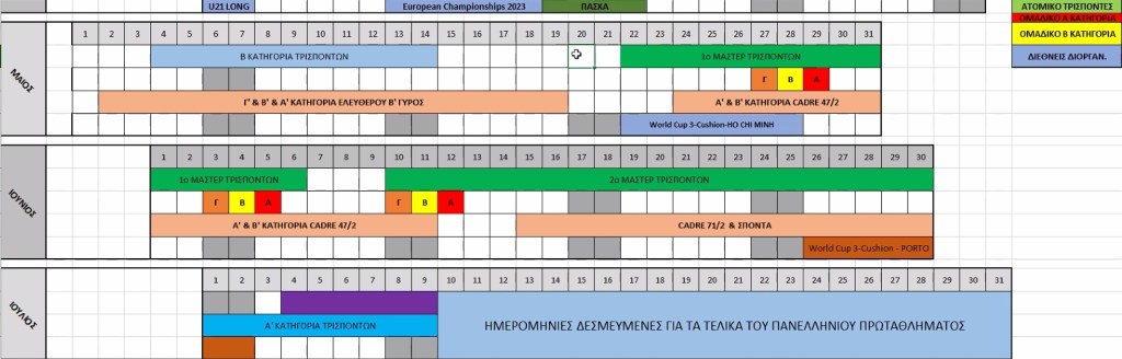 Ενημέρωση για το Πανελλήνιο Πρωτάθλημα&nbsp;2023